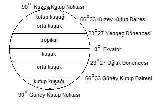 türkiyenin matematik konumu - kuşaklar kuşak