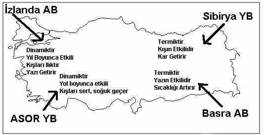 Türkiyede basınç merkezleri